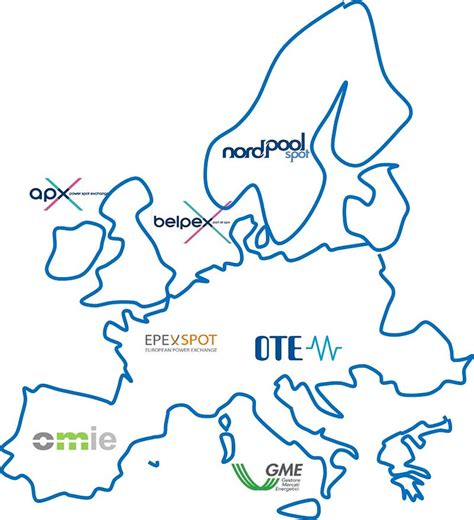 nordpoolgroup market data.